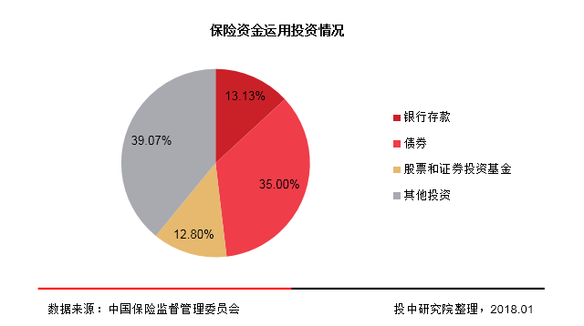 2017年中国财富管理行业研究报告